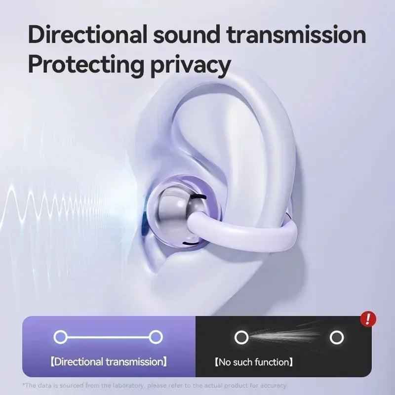 Ear Clip Earbuds Wireless Bone Conduction Bluetooth 5.4 Headphones Comfortable Waterproof Sport Headsets With Digital Display